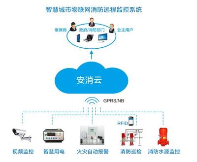 智慧消防物聯網遠程監控系統 融合車聯網科技的創新解決方案